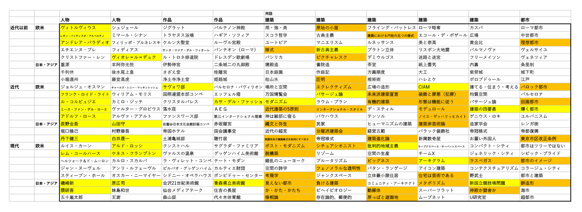 建築系ラジオ: テーマ討議アーカイブ